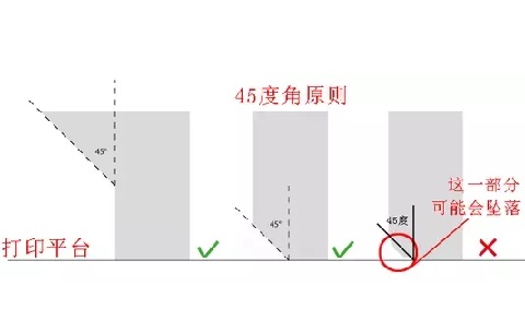 10個(gè)建模技巧，讓你打印想要的3D模型